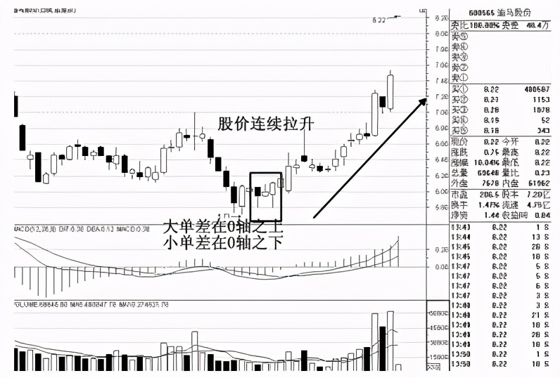 level-2深度解析,level-2的信息准确吗
