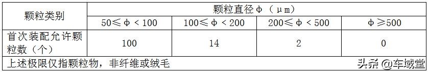 浅谈汽车国六,一篇文章让你了解国六车