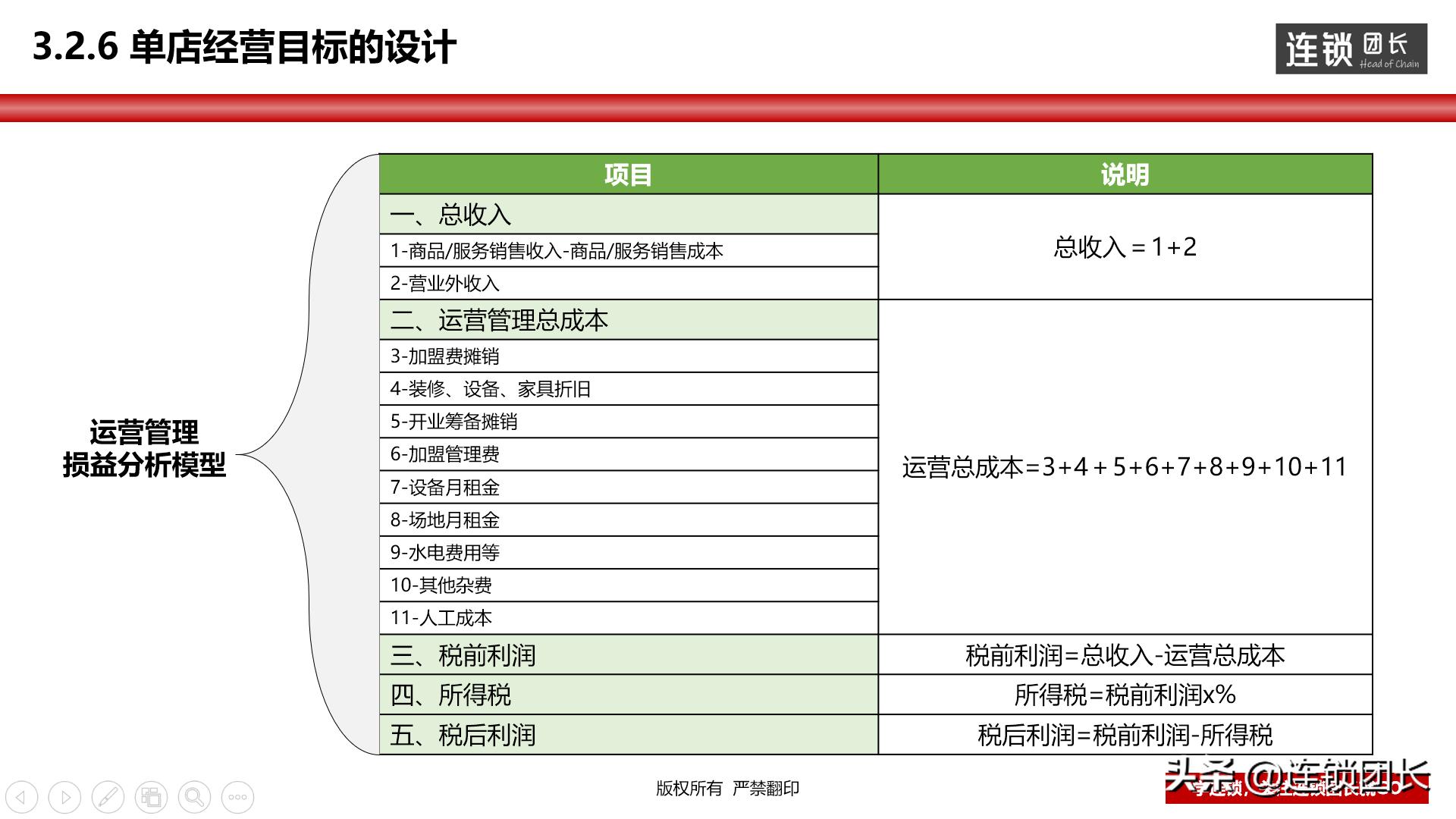 门店运营思路和方法分析,教你如何打造优秀门店