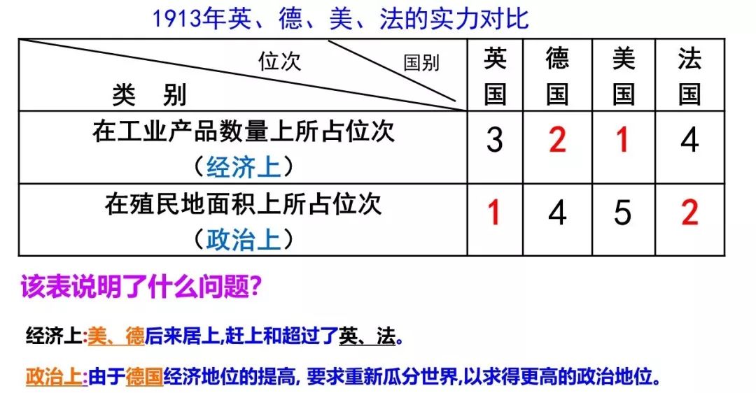 九下历史第8课视频,九下历史课本第二次世界大战