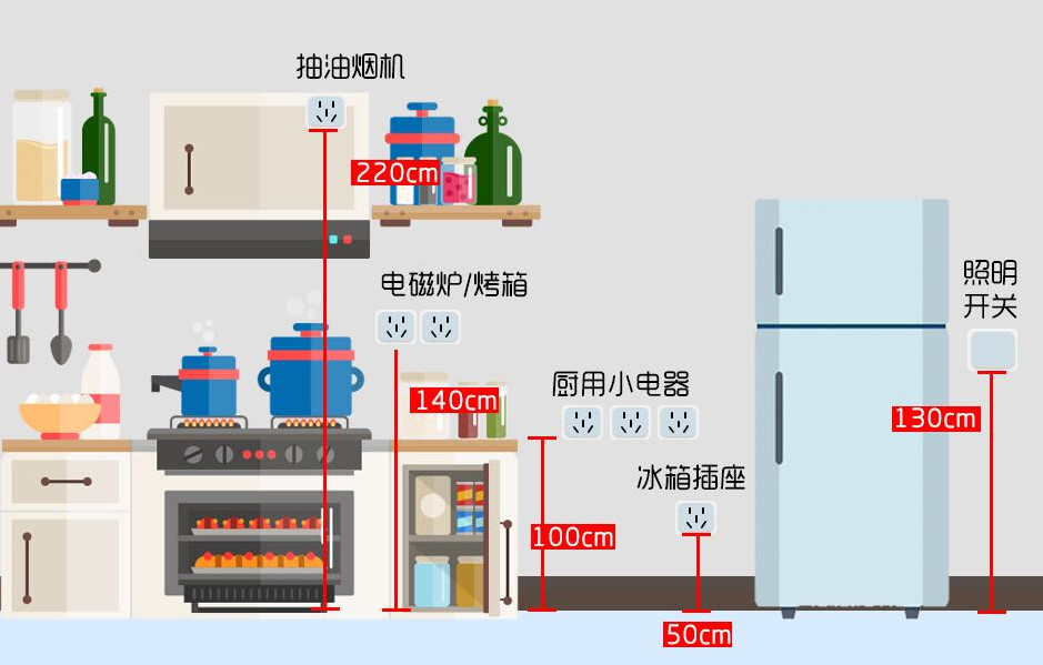 装修全屋开关插座布局,房子装修开关插座清单范本