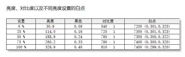 聊一款捅穿行业地板价的240hz电竞显示器——KTCH27T11体验评测