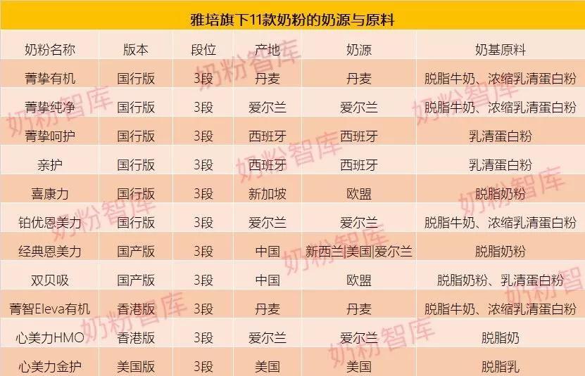 雅培菁挚蓝瓶4段奶粉测评,雅培喜康力和恩美力区别