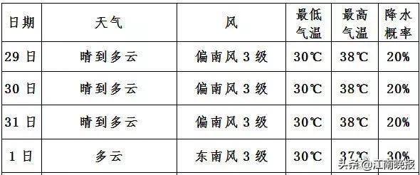 高温187人死于中暑,高温中暑死亡事件预警