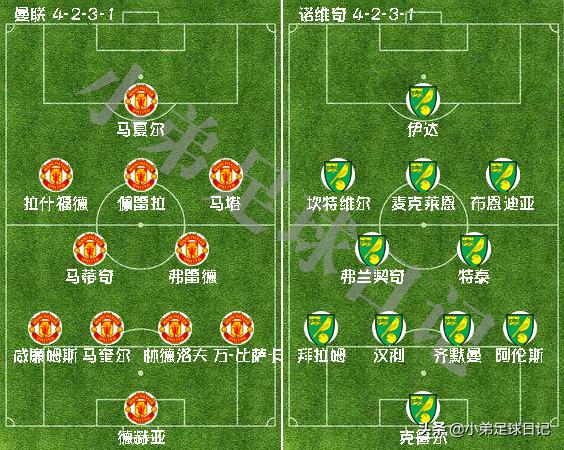 曼联vs中日德兰拉什福德曼联首秀,拉什福德一条龙曼联2-0晋级
