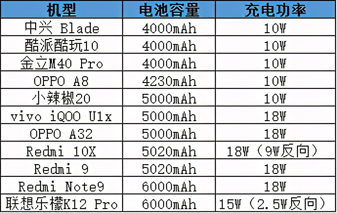 国产高性价比千元机横评,五款千元机横评