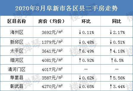阜新房价造成的影响,辽宁阜新的房子值不值得买