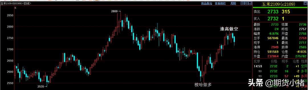 玉米现货涨期货为什么跌,玉米现货跌期货涨怎么回事