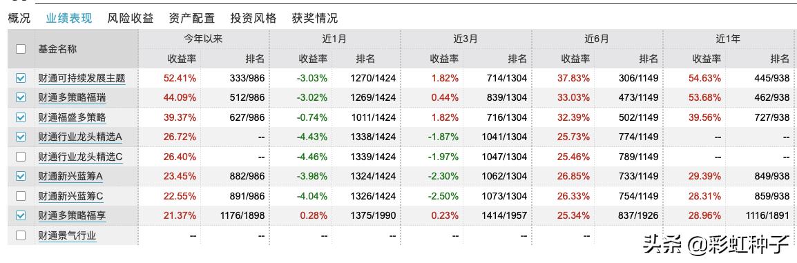 财通基金夏钦,财通基金最新分析