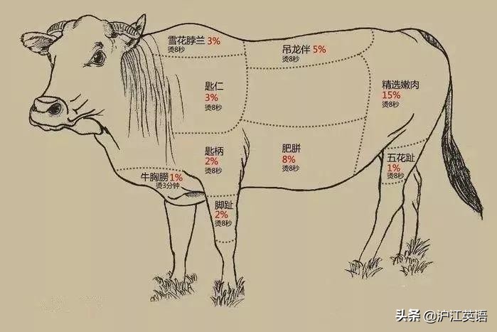 中国人又对火锅下手:火锅奶茶、火锅蛋糕,而老外吃的火锅更奇怪