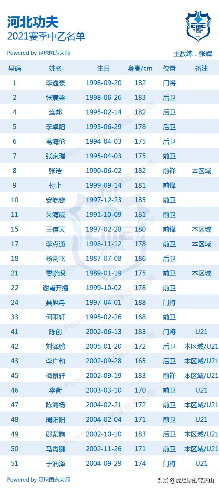 2021中乙队员名单,2021年中乙联赛24支队排名