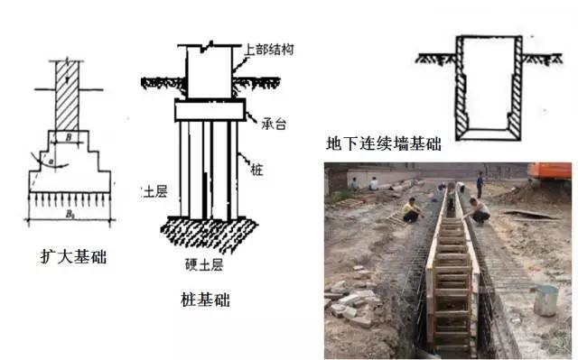 桥梁扩大基础详细的施工过程,明挖扩大基础施工视频