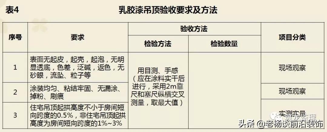 绿城精装修施工工艺工法标准,绿城验收视频