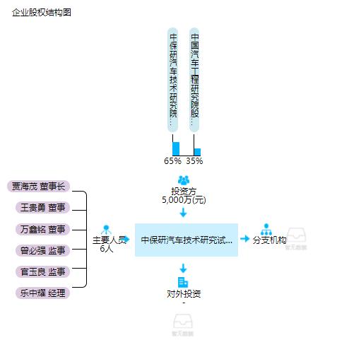 测出一堆G(优秀)的中保研还能不能抗压?