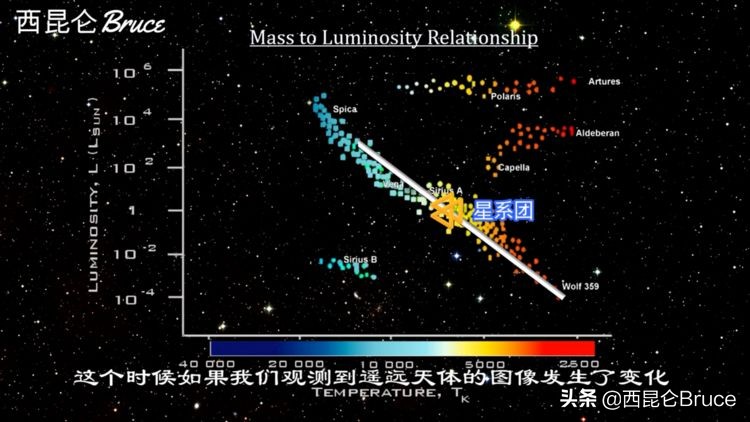 暗物质真的存在吗？为何看不见摸不着？人类的“蹲守”是否有用