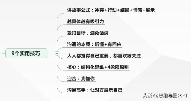 销售做笔记的方法,做销售的得失心得