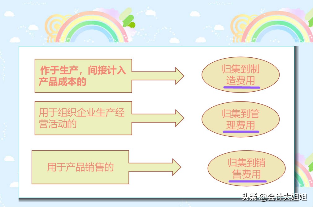 成本会计不会做怎么办,成本会计核算详解与实务免费下载