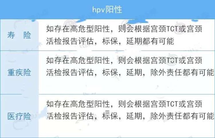 女性常见疾病的治疗方法,常见病核保