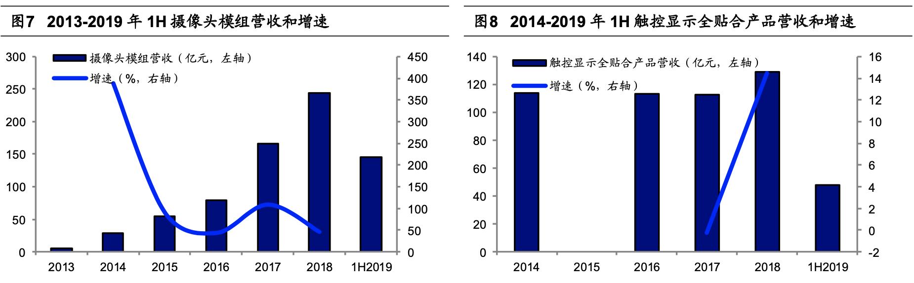 行业龙头欧菲光,光学龙头企业欧菲光股票