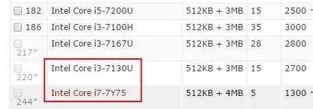 笔记本电脑cpu后缀h什么意思,笔记本cpu后缀字母p含义