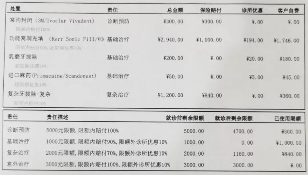 儿童看牙保险能报销吗,平安少儿齿科保险怎么样