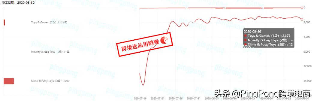 玩具在亚马逊的销售情况,亚马逊爆款玩具