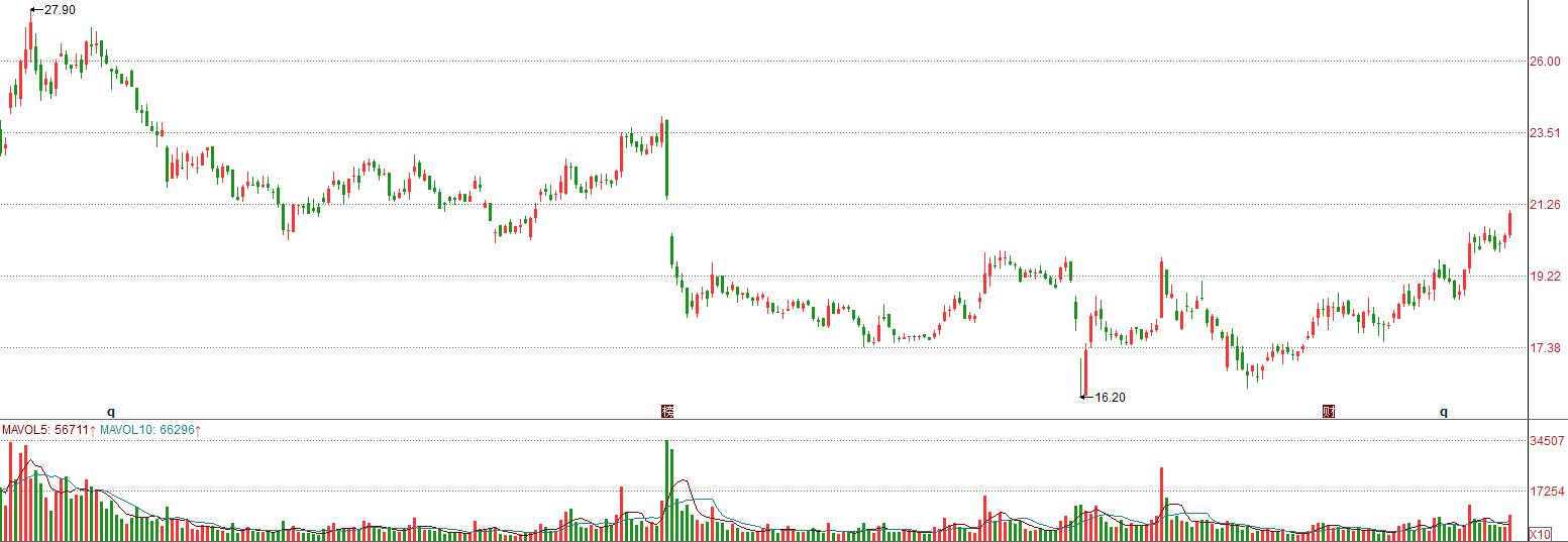 信立泰股票能买吗,信立泰股票值得投资吗