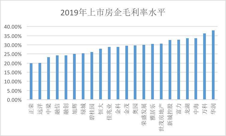 房企“躺着赚钱”已成过去式资金链紧张致财务风险加剧