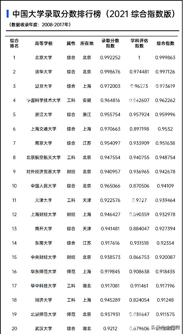 京大的四大学院,京大是国内哪所大学