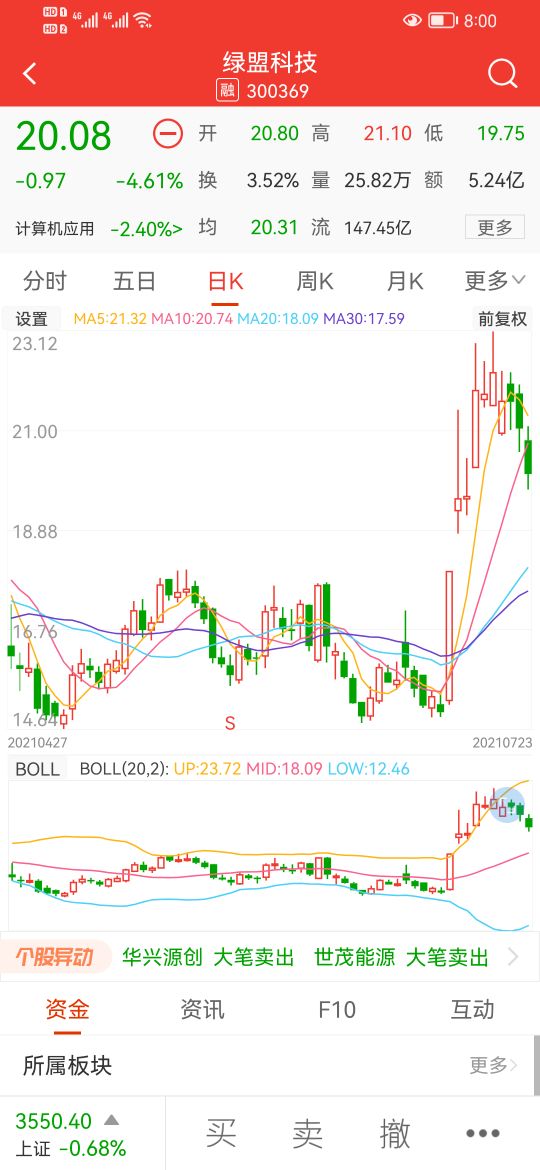 399006进入短线支撑区,399006盘面分析
