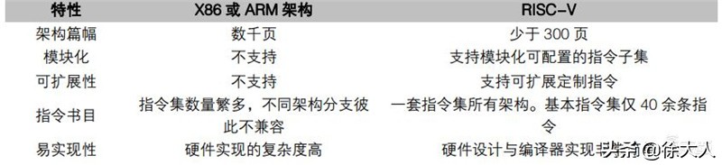 如何实现cpu自主可控,安全性最好的cpu排名