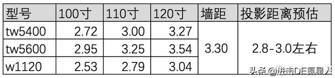 回音壁和投影组建家庭影院,全景声影院搭建