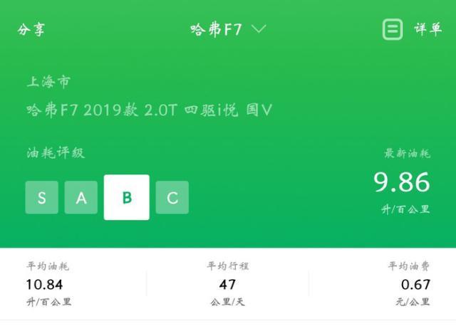 哈弗月销破万的“哈弗F7”，油耗高吗，油耗如喝水？车主实测油耗