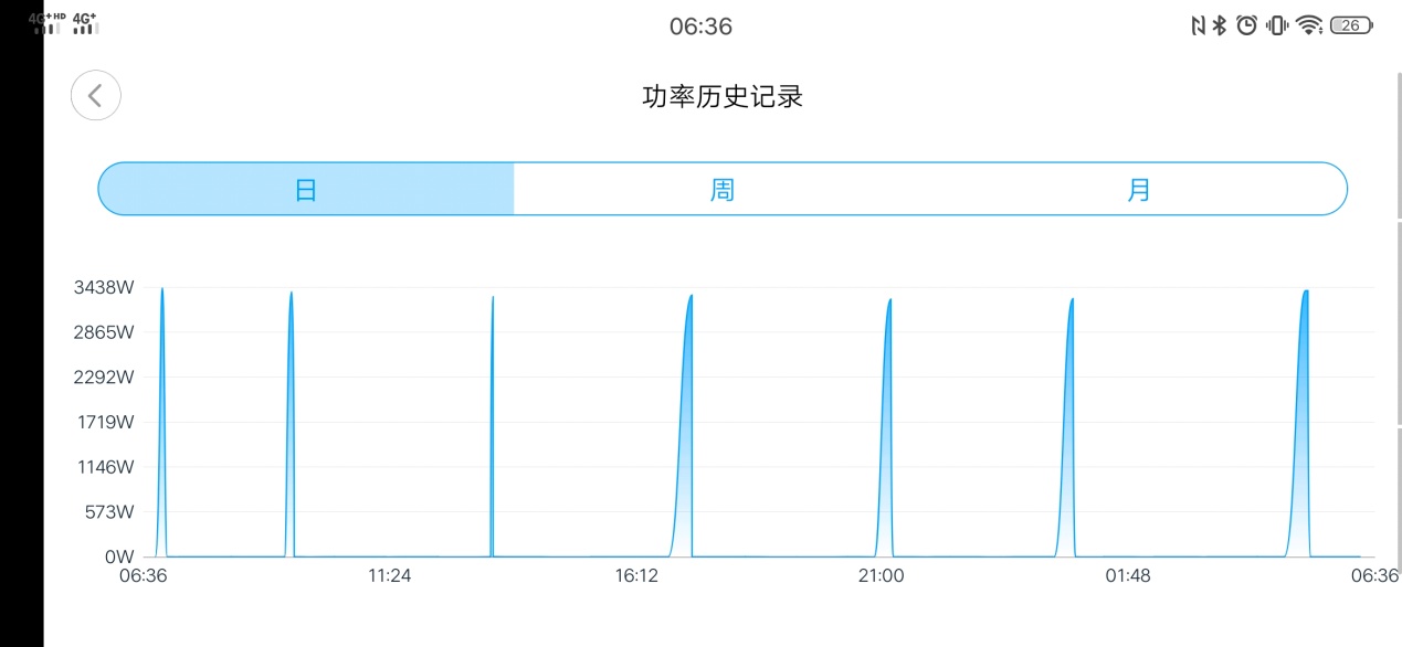 a.o.史密斯口碑,a.o.史密斯是以什么起家的