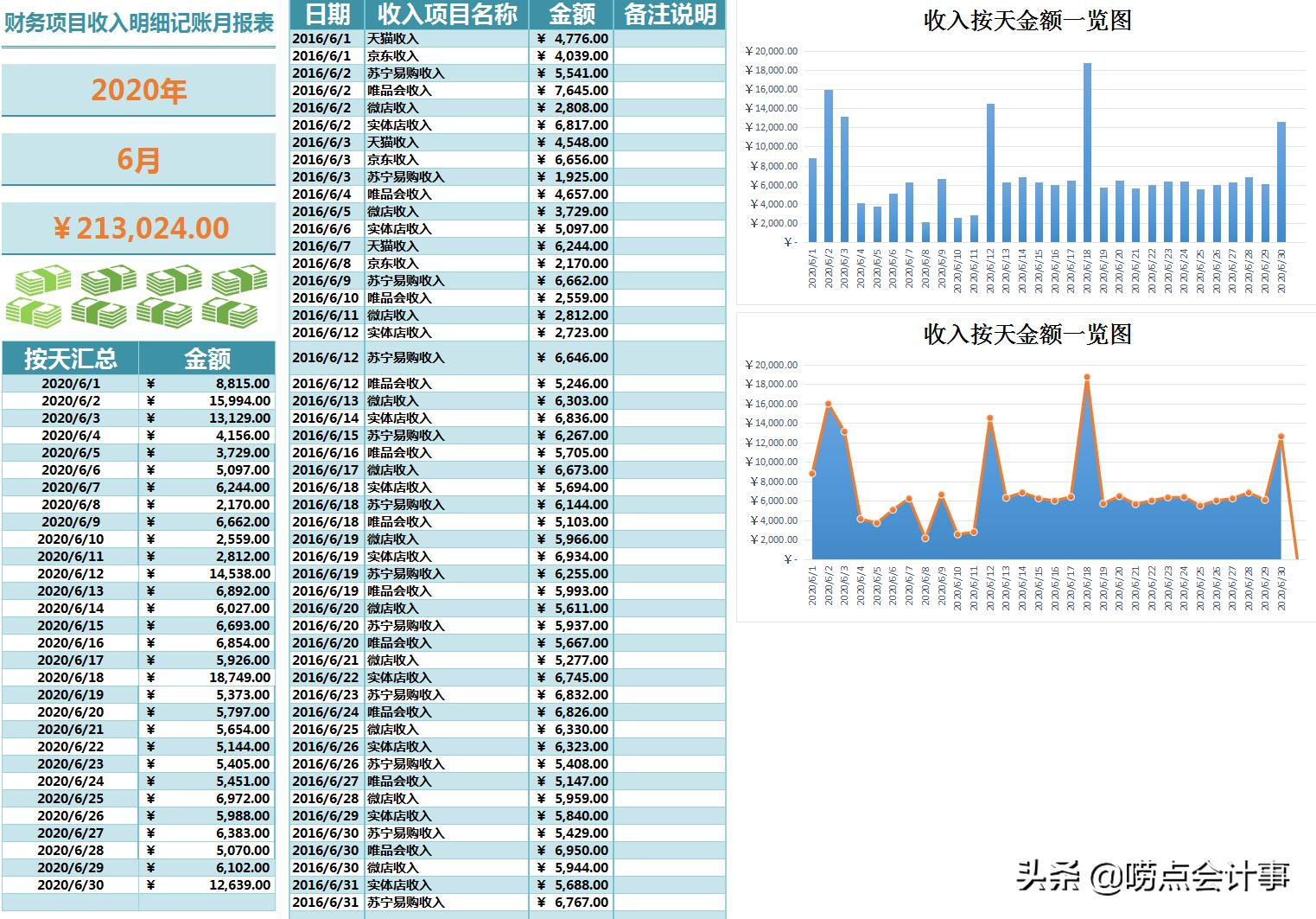 简单财务月报表范文,财务每月报表汇总怎么做