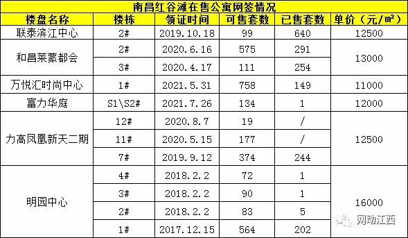 大悦城、万象城悦玺、湖城大境首开成绩怎么样？真的一套不剩？