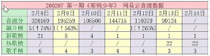 斗牛寒鸦少年华晨宇,亚洲新歌榜华晨宇