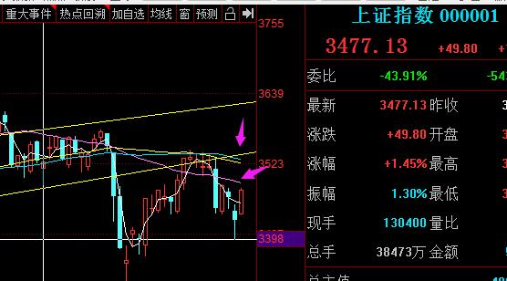 2022年8月24日外汇黄金实时分析,大盘黄金走势分析今日看盘