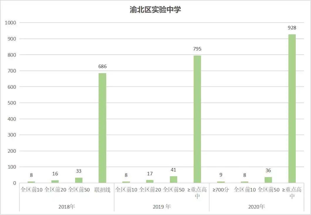 小升初择校精选200题,小升初统招分招