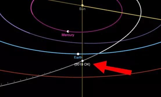 北京时间2019年7月25日9点22分,人类差点就灭亡了?