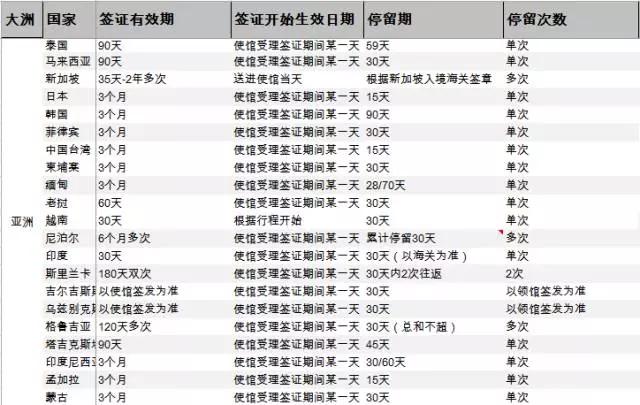 斯里兰卡签证有效期和停留期,中国签证有效期和停留期多久