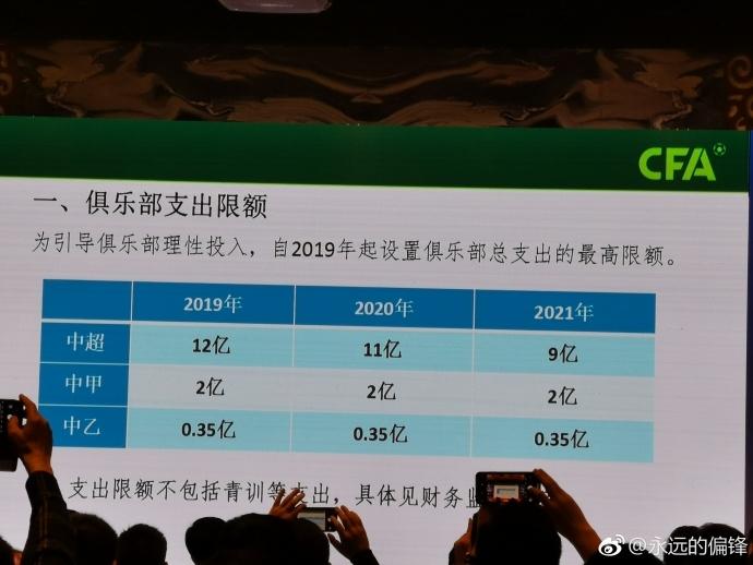 中国足球何时才能真正的崛起,中国足球即将迎来崭新的春天