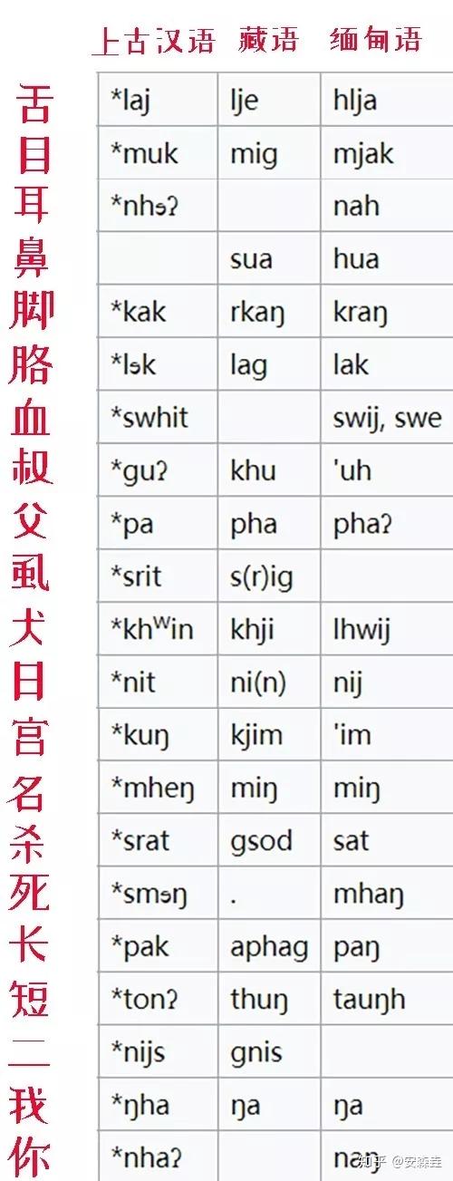 汉语全世界有多少人,汉语族有哪几个