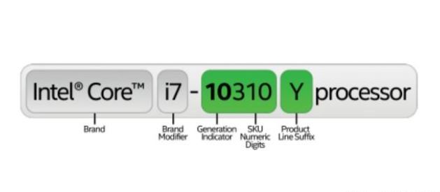 i7970cpu是几代,i7970对比i79700