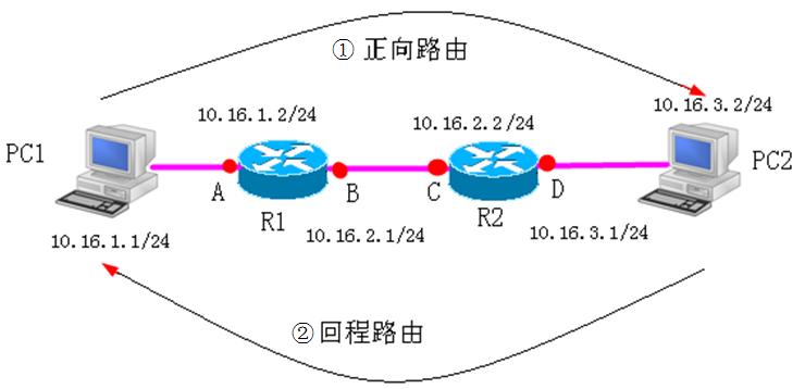 华为静态路由优先级,华为静态路由配置教学