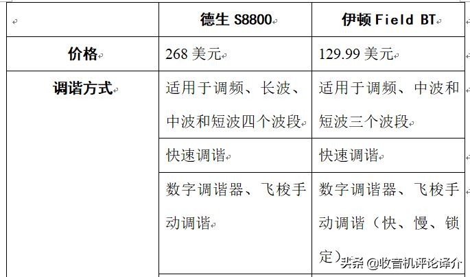收音机德生s2000和伊顿750哪个好,德生收音机680及600对比哪个更好