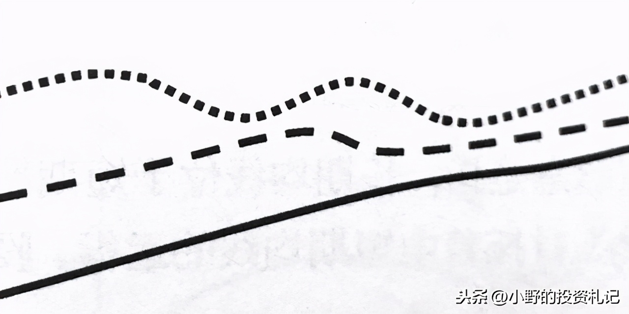 神奇公式预测股市高低点,股市中移动平均线的操作要领