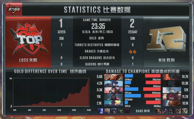 英雄联盟：“小虎”成新的计量单位？观众：和Theshy比高下立判