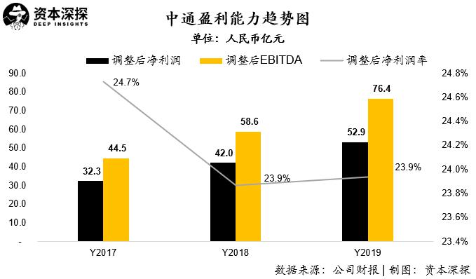 顺丰和中通利润对比,顺丰和中通哪家市值高