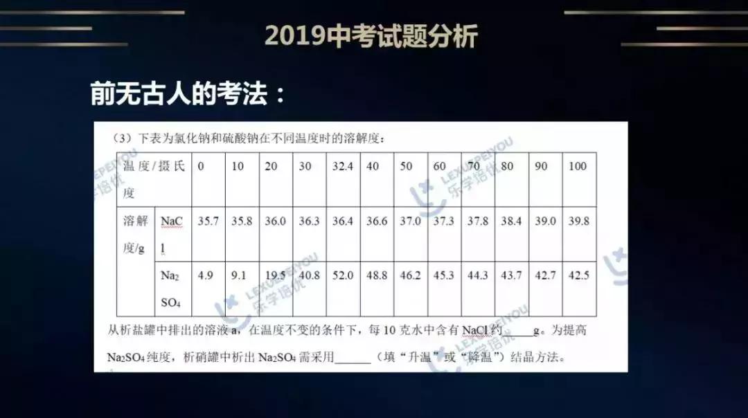 号外|康大乐学培优六位中考专家为您解析19年山西中考